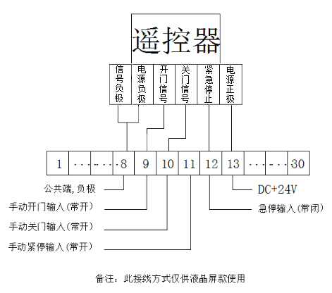 快速門-接線示意圖.png